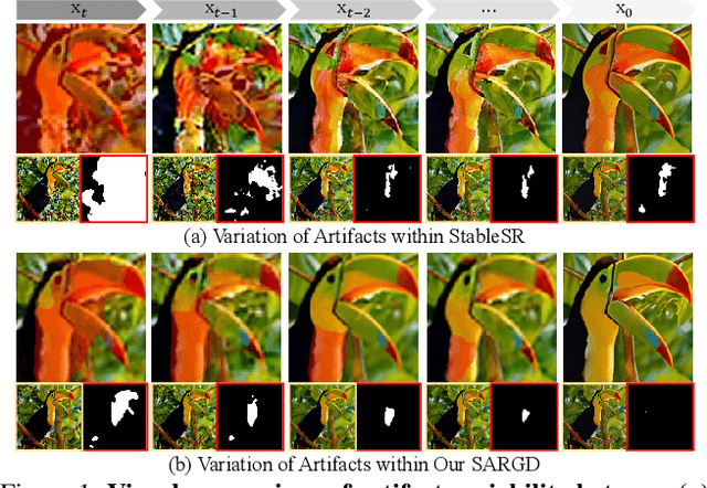 Figure 1 for Self-Adaptive Reality-Guided Diffusion for Artifact-Free Super-Resolution