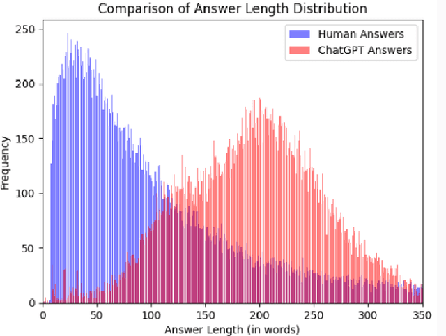 Figure 1 for Robust Detection of LLM-Generated Text: A Comparative Analysis