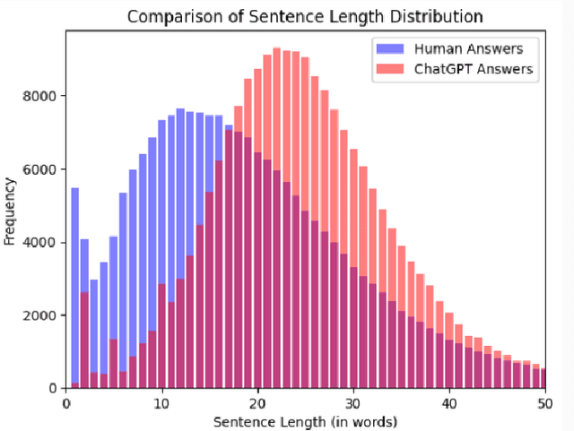 Figure 3 for Robust Detection of LLM-Generated Text: A Comparative Analysis