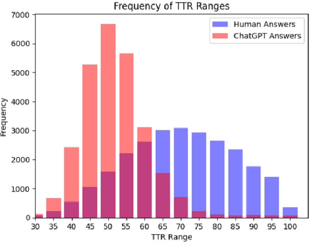 Figure 4 for Robust Detection of LLM-Generated Text: A Comparative Analysis