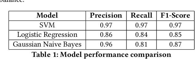 Figure 2 for Robust Detection of LLM-Generated Text: A Comparative Analysis