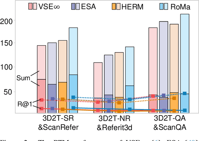 Figure 3 for PointCloud-Text Matching: Benchmark Datasets and a Baseline