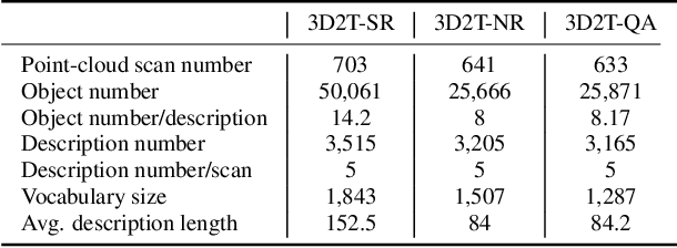 Figure 2 for PointCloud-Text Matching: Benchmark Datasets and a Baseline