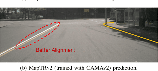 Figure 1 for CAMAv2: A Vision-Centric Approach for Static Map Element Annotation