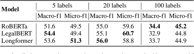 Figure 4 for Prototype-Based Interpretability for Legal Citation Prediction