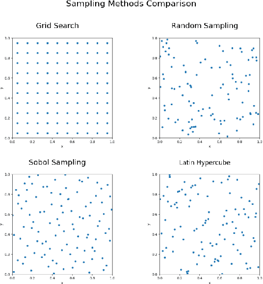 Figure 1 for Exploration-Exploitation-Evaluation (EEE): A Framework for Metaheuristic Algorithms in Combinatorial Optimization