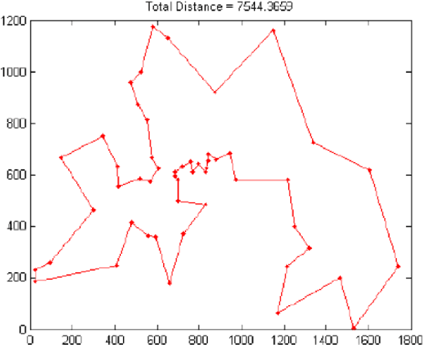 Figure 3 for Exploration-Exploitation-Evaluation (EEE): A Framework for Metaheuristic Algorithms in Combinatorial Optimization