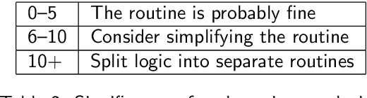 Figure 4 for Exploration-Exploitation-Evaluation (EEE): A Framework for Metaheuristic Algorithms in Combinatorial Optimization