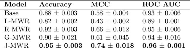 Figure 2 for Multi-Tiered Self-Contrastive Learning for Medical Microwave Radiometry (MWR) Breast Cancer Detection