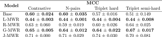 Figure 4 for Multi-Tiered Self-Contrastive Learning for Medical Microwave Radiometry (MWR) Breast Cancer Detection