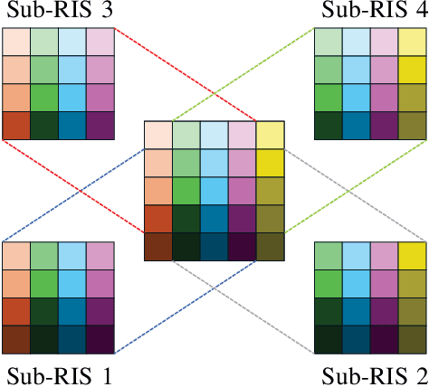 Figure 1 for An Efficient Modified MUSIC Algorithm for RIS-Assisted Near-Field Localization