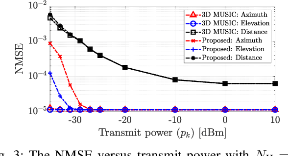 Figure 3 for An Efficient Modified MUSIC Algorithm for RIS-Assisted Near-Field Localization