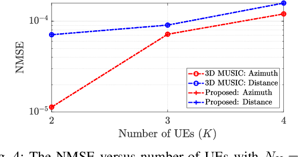 Figure 4 for An Efficient Modified MUSIC Algorithm for RIS-Assisted Near-Field Localization