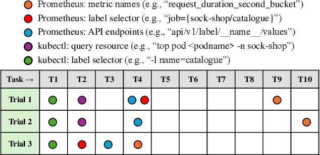 Figure 3 for Enabling Autonomic Microservice Management through Self-Learning Agents