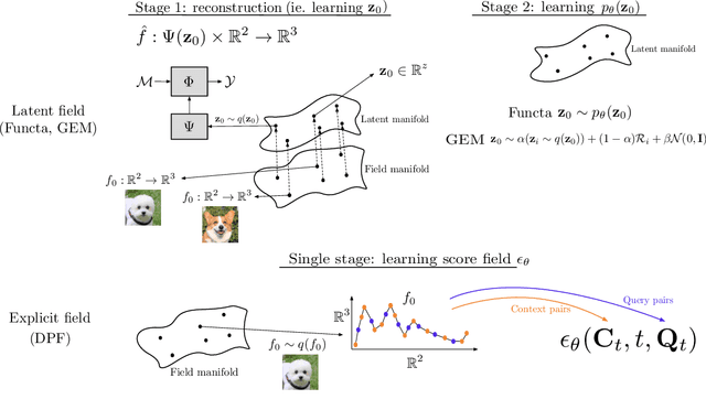 Figure 3 for Diffusion Probabilistic Fields