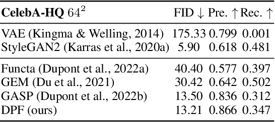 Figure 2 for Diffusion Probabilistic Fields