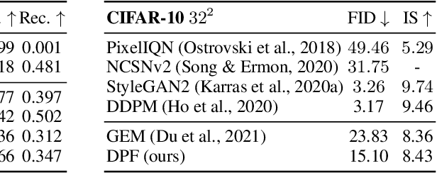 Figure 4 for Diffusion Probabilistic Fields