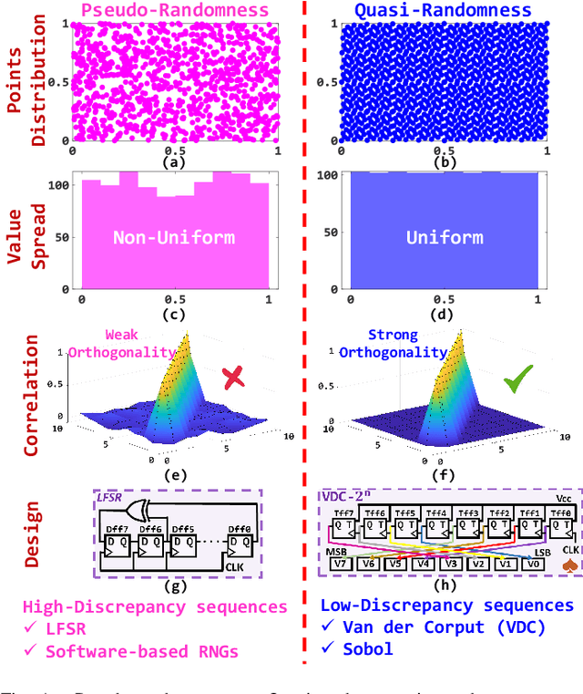 Figure 1 for Improved Data Encoding for Emerging Computing Paradigms: From Stochastic to Hyperdimensional Computing