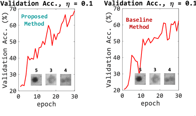 Figure 3 for Improved Data Encoding for Emerging Computing Paradigms: From Stochastic to Hyperdimensional Computing