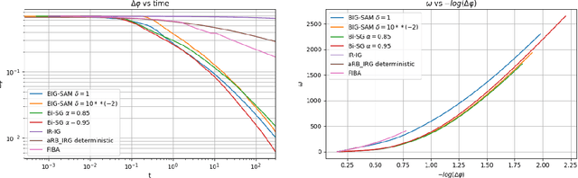 Figure 1 for Convex Bi-Level Optimization Problems with Non-smooth Outer Objective Function