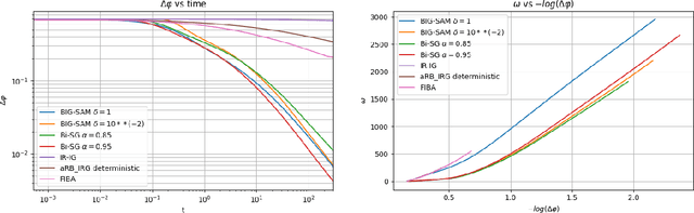 Figure 2 for Convex Bi-Level Optimization Problems with Non-smooth Outer Objective Function