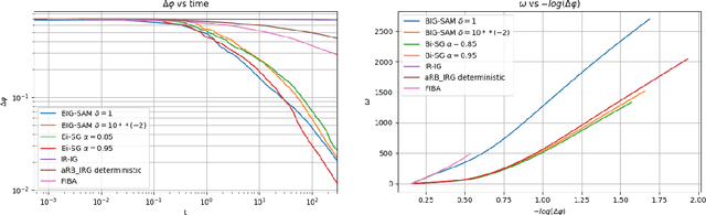 Figure 3 for Convex Bi-Level Optimization Problems with Non-smooth Outer Objective Function