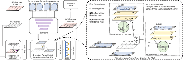 Figure 1 for F2BEV: Bird's Eye View Generation from Surround-View Fisheye Camera Images for Automated Driving