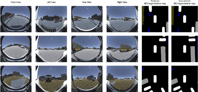 Figure 3 for F2BEV: Bird's Eye View Generation from Surround-View Fisheye Camera Images for Automated Driving