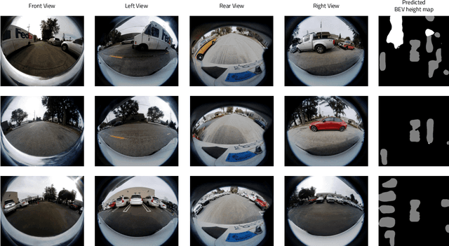 Figure 4 for F2BEV: Bird's Eye View Generation from Surround-View Fisheye Camera Images for Automated Driving