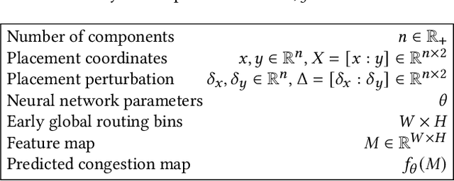 Figure 1 for On Robustness and Generalization of ML-Based Congestion Predictors to Valid and Imperceptible Perturbations