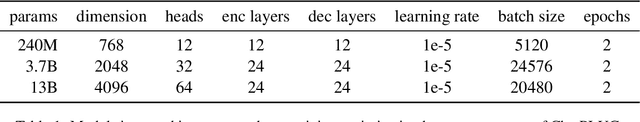 Figure 2 for ChatPLUG: Open-Domain Generative Dialogue System with Internet-Augmented Instruction Tuning for Digital Human