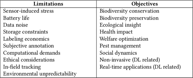 Figure 1 for Animal Behavior Analysis Methods Using Deep Learning: A Survey