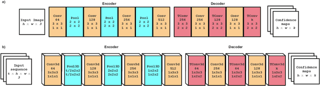 Figure 3 for Animal Behavior Analysis Methods Using Deep Learning: A Survey