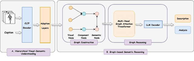 Figure 3 for OracleSage: Towards Unified Visual-Linguistic Understanding of Oracle Bone Scripts through Cross-Modal Knowledge Fusion