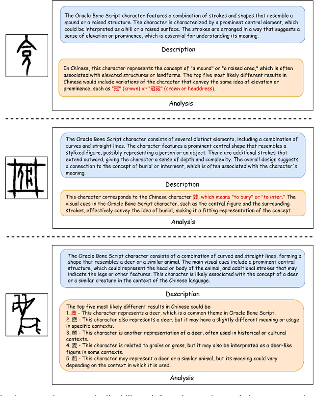 Figure 4 for OracleSage: Towards Unified Visual-Linguistic Understanding of Oracle Bone Scripts through Cross-Modal Knowledge Fusion