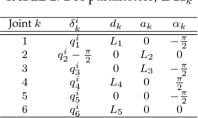 Figure 4 for Anthropomorphic Features for On-Line Signatures