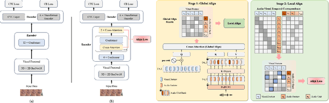 Figure 1 for AlignVSR: Audio-Visual Cross-Modal Alignment for Visual Speech Recognition