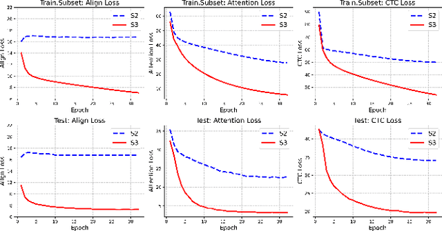 Figure 4 for AlignVSR: Audio-Visual Cross-Modal Alignment for Visual Speech Recognition