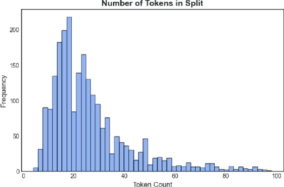 Figure 1 for Grounded in Context: Retrieval-Based Method for Hallucination Detection