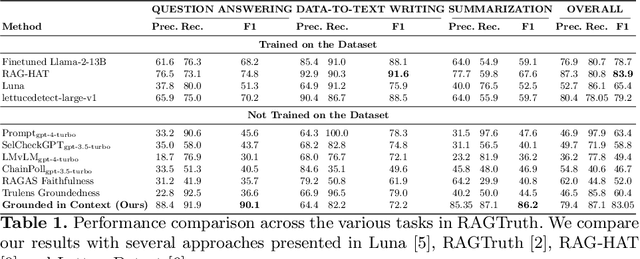 Figure 2 for Grounded in Context: Retrieval-Based Method for Hallucination Detection