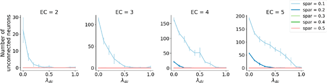 Figure 2 for A Versatile Hub Model For Efficient Information Propagation And Feature Selection