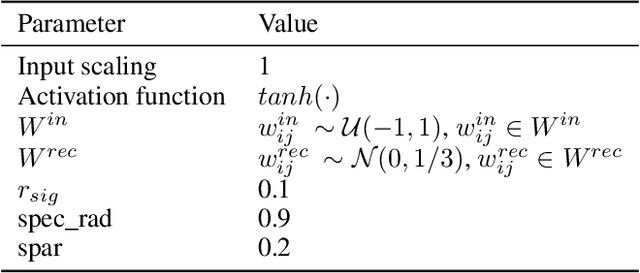 Figure 3 for A Versatile Hub Model For Efficient Information Propagation And Feature Selection