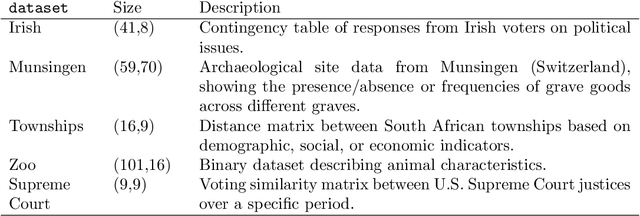 Figure 4 for Exact Matrix Seriation through Mathematical Optimization: Stress and Effectiveness-Based Models