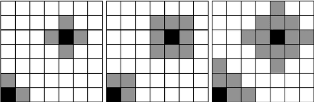 Figure 1 for Exact Matrix Seriation through Mathematical Optimization: Stress and Effectiveness-Based Models