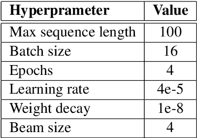 Figure 2 for An Efficient Approach for Machine Translation on Low-resource Languages: A Case Study in Vietnamese-Chinese