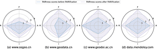 Figure 3 for AutoFAIR : Automatic Data FAIRification via Machine Reading