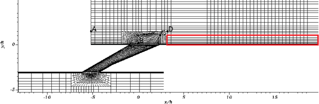 Figure 1 for Forward Gradients for Data-Driven CFD Wall Modeling