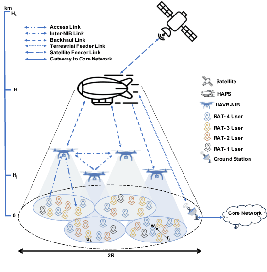 Figure 1 for Optimizing Air-borne Network-in-a-box Deployment for Efficient Remote Coverage