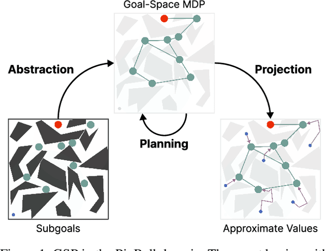 Figure 1 for A New View on Planning in Online Reinforcement Learning