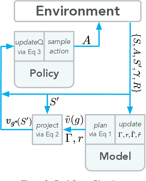 Figure 2 for A New View on Planning in Online Reinforcement Learning